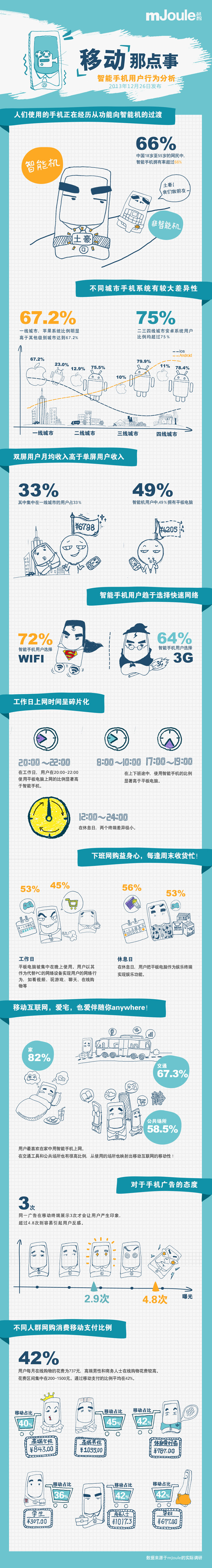 damndigital_mJoule-research-report-of-smartphone-users_2013-12_05